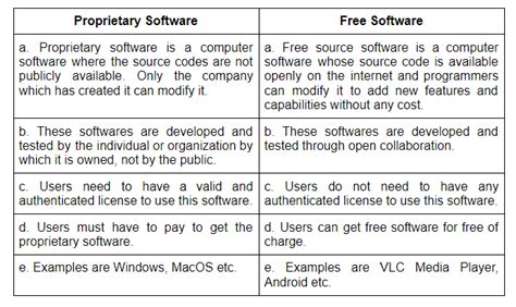 differentiate  proprietary software  freeware software