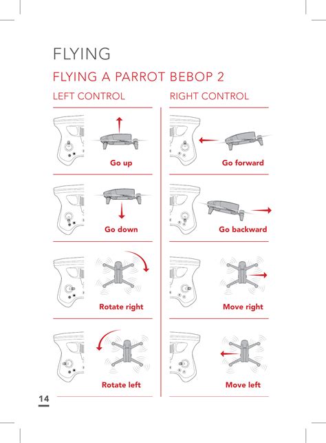 parrot drones skcb skycontroller  user manual bundle fpv qsg eu chartedisco indd