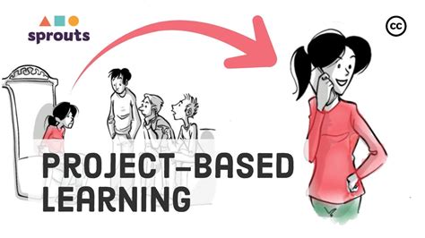 Project Based Learning How It Works And Why It’s So Effective Youtube