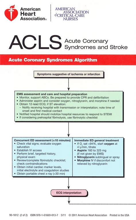 Pin By Bre Tallant On Nclex Emergency Nursing Nurse Acls