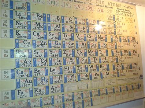 periodic table   elements scienceimages