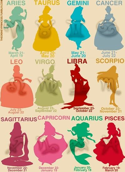 Disney Princess Zodiacs At First I Was Sort Of Like Okay I M