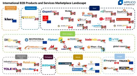 infographic bb marketplaces   disruption  bb distribution applico