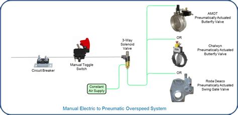 awesome compressor pressure switch diagram