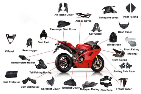 integrate  supply chain  wholesale motorcycle parts  china