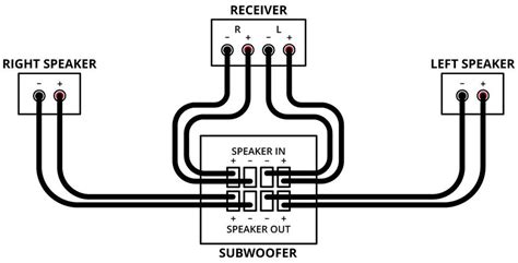 wiring  home audio subwoofer