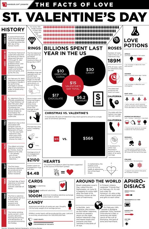 The Facts Of Love St Valentine S Day All About Valentine S Day 20