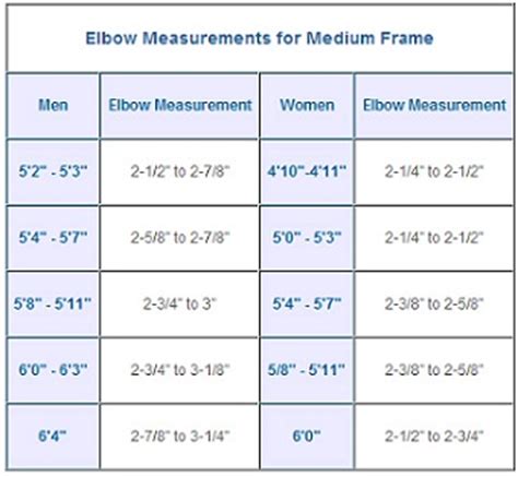 whats  true frame size