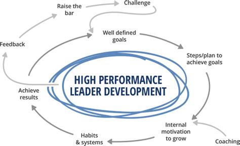 homepage high performance leaders  school