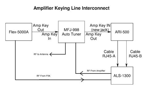 interfacing  ameritron als    flexradio    ari  interface