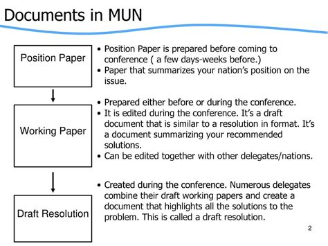 write woring paper  mun position papers