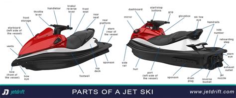 jet ski drain plugs explained video jetdrift