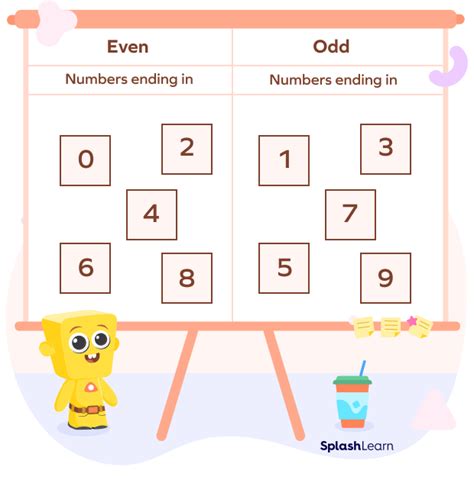 numbers  odd numbers definition properties examples