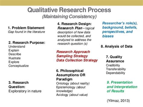 conducting qualitative research decisions actions  implications