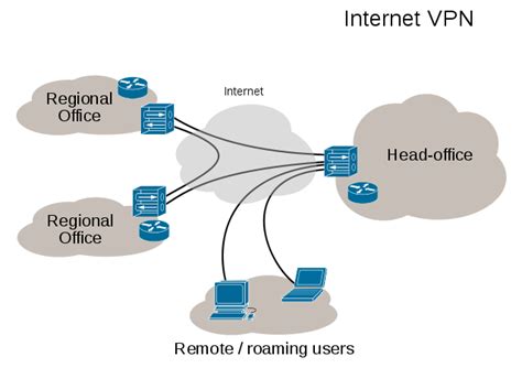 vpn virtual private network linux open source