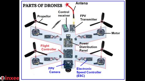 technology parts  drones inxee systems private limited