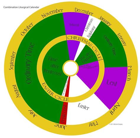 pin  judy  church  images catholic liturgical calendar
