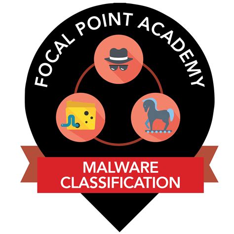 malware classification acclaim