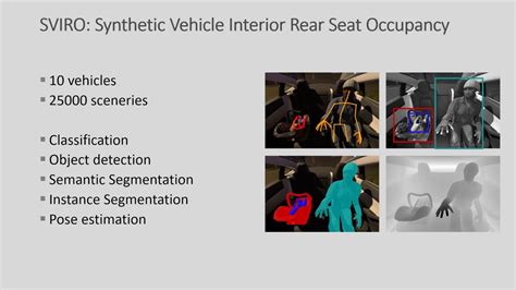 sviro synthetic vehicle interior rear seat occupancy dataset  benchmark ieee wacv youtube