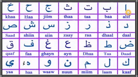 arabic alphabet pronunciation arabic alphabet arabic alphabet