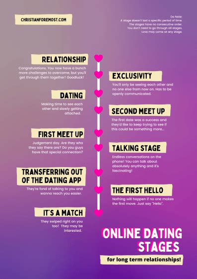 9 Online Dating Stages For Serious Or Long Term Relationships