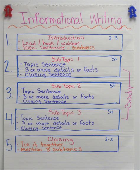 grade informational writing examples