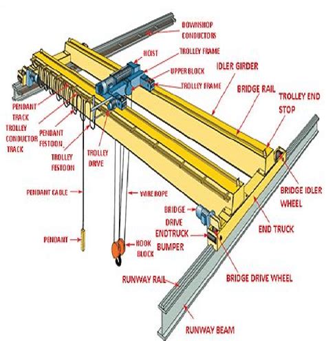 typical double box girder overhead eot crane model  scientific diagram