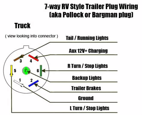 trailer wiring harness  pin dodge ram forum