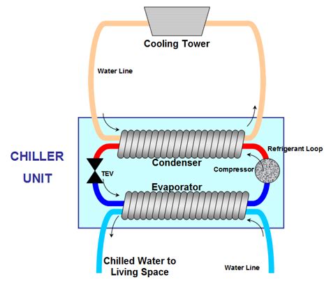 filewater cooled chiller diagrampng wikimedia commons