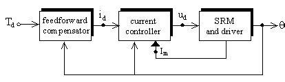 schematic  controller   scientific diagram