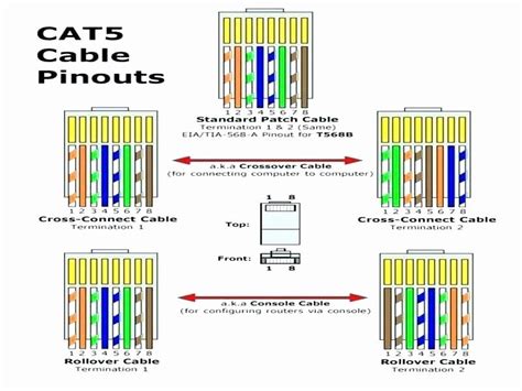 cate wiring diagram wall plate doctor heck