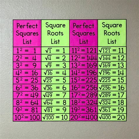 math resources squares square roots poster