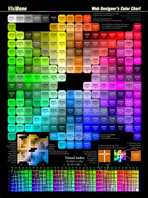 web designers color reference chart  closeup