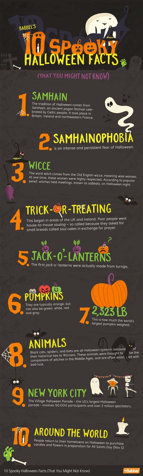 spooky halloween facts