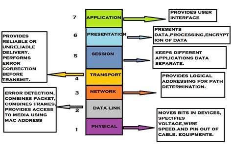 Protocols Used In Application Layer