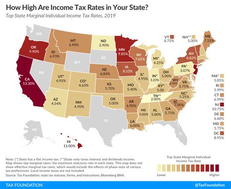 comparing state income tax rates incomearta