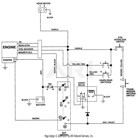 hp briggs vanguard wiring diagram  diagram