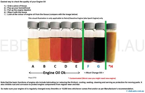 engine oil ebdc auto technics