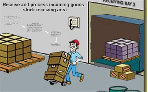 receive  process incoming goods stock receiving area  dean smith  prezi