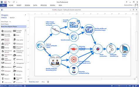 create visio workflow diagram conceptdraw helpdesk