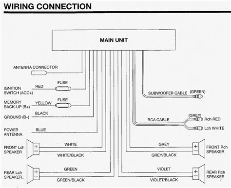 sony car stereo wiring harness