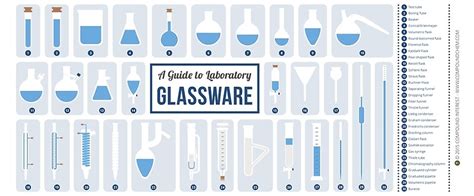 Chemistry Laboratory Glassware Mugs By Compound Interest