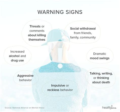 Suicide Suicidal Signs Behavior Risk Factors How To Talk And More