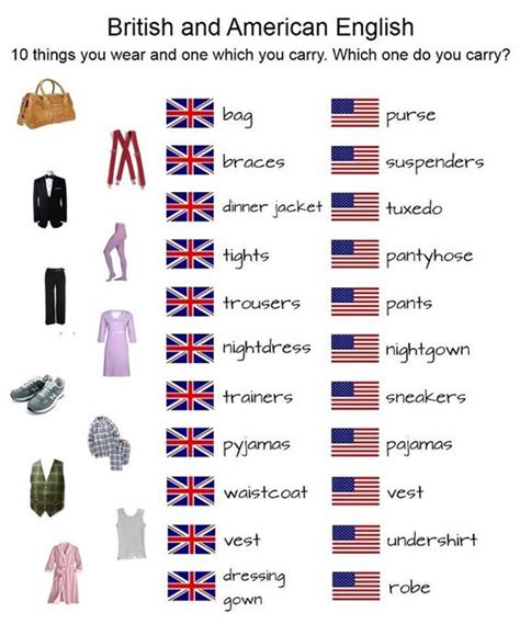 british  american english  important differences illustrated eslbuzz