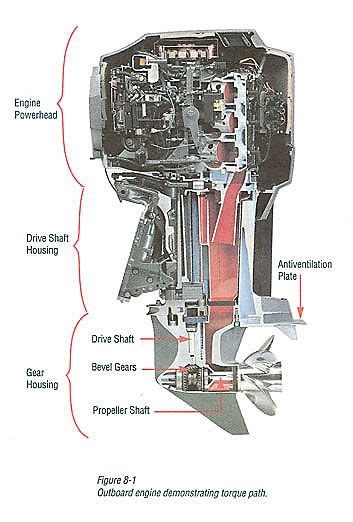 boating performance boat outboard boats outboard boat motors