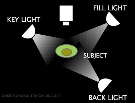 lighting  video  point lighting diagram
