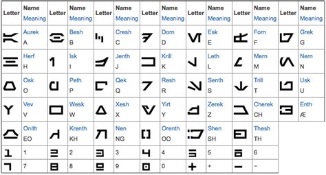 rune transcriber aurebesh alphabet