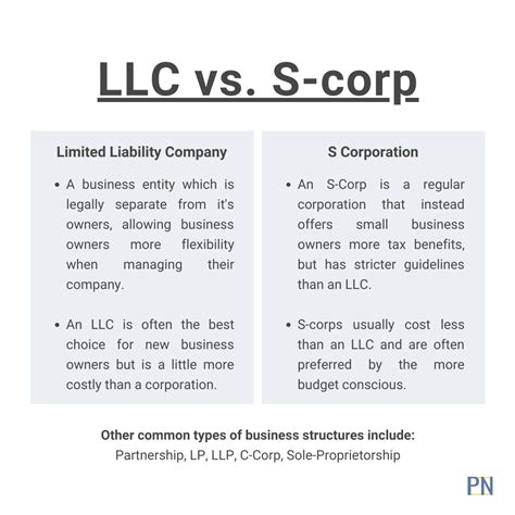 llc   corp business law limited liability company business offer
