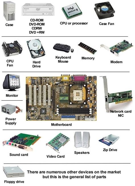 computer science  engineering basic computer hardware chart