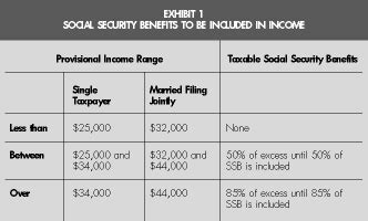 calculate social security taxable income